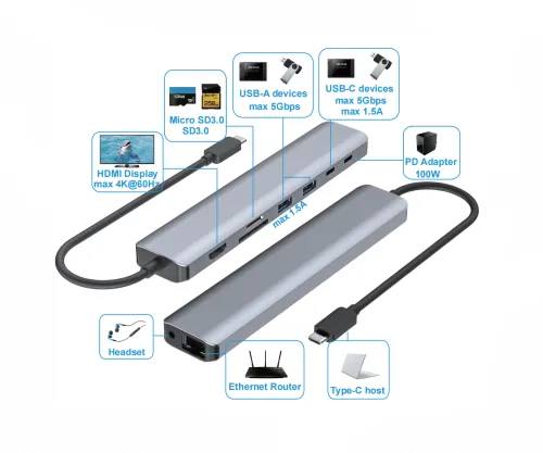 USB-C 9-in-1-Dockingstation, HDMI 4K/60Hz, 3,5mm K 2x USB-A, USB-C laden PD, USB-C Daten, SD/TF, RJ45